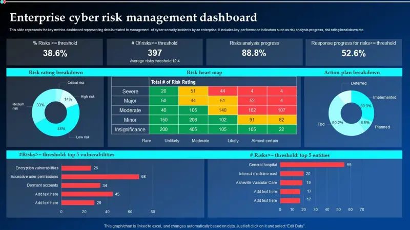Digital Risk Monitoring & Intelligence Suite